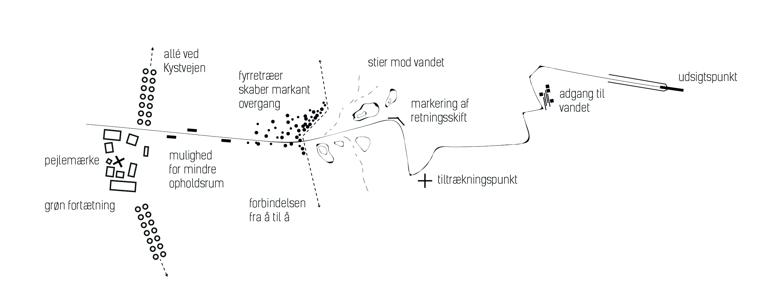 Øster_Hurup_Diagram_2.1-01